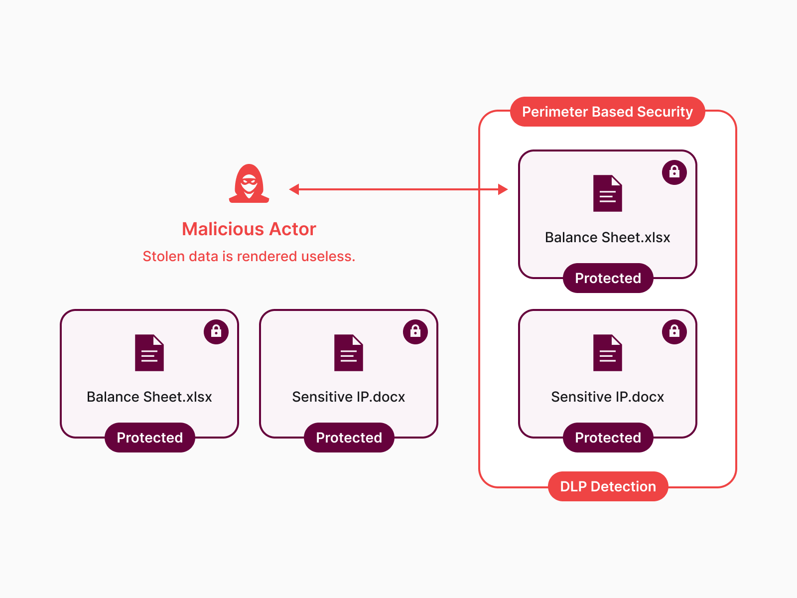stolen data workflow