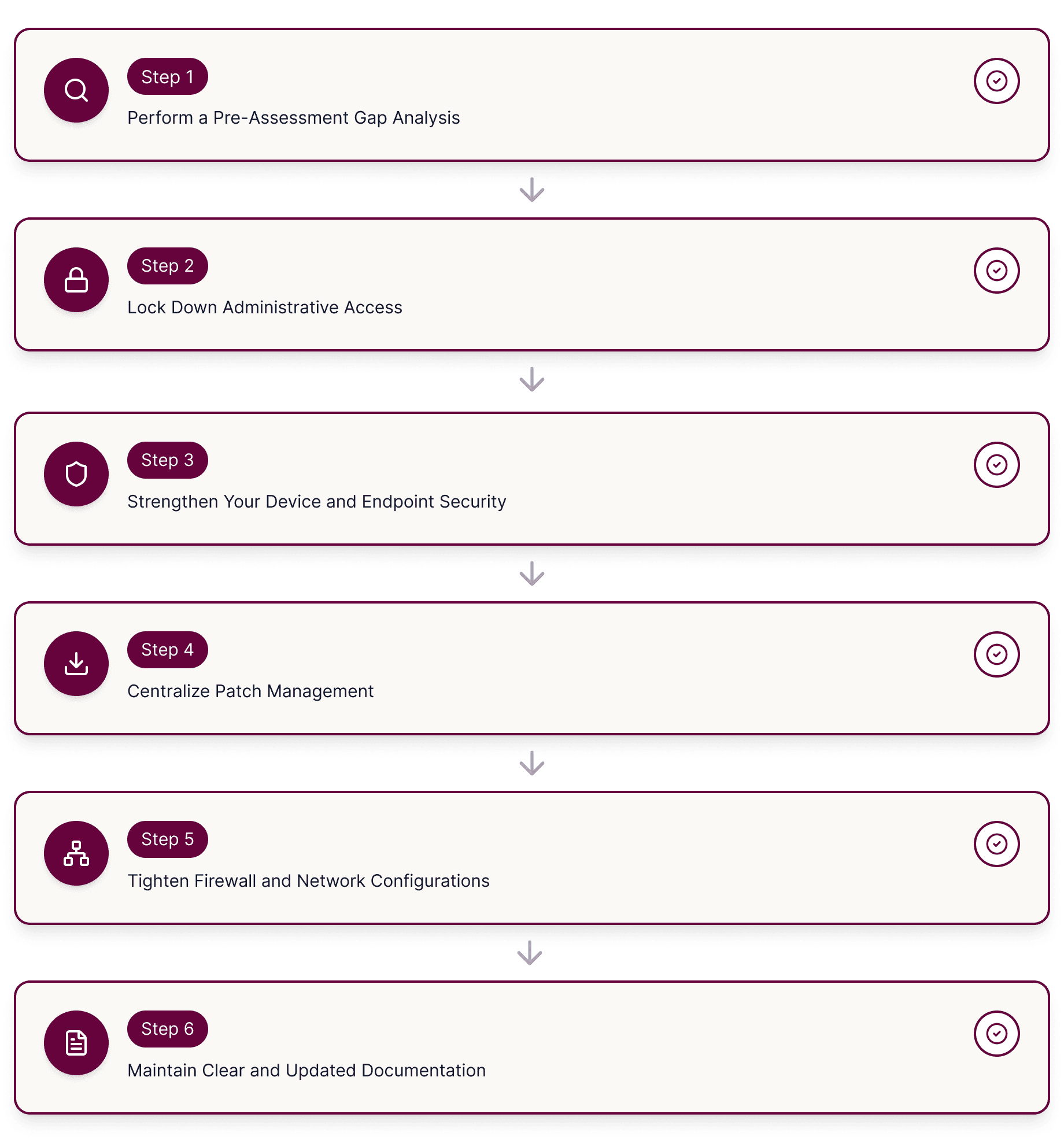 cyber essentials action plan