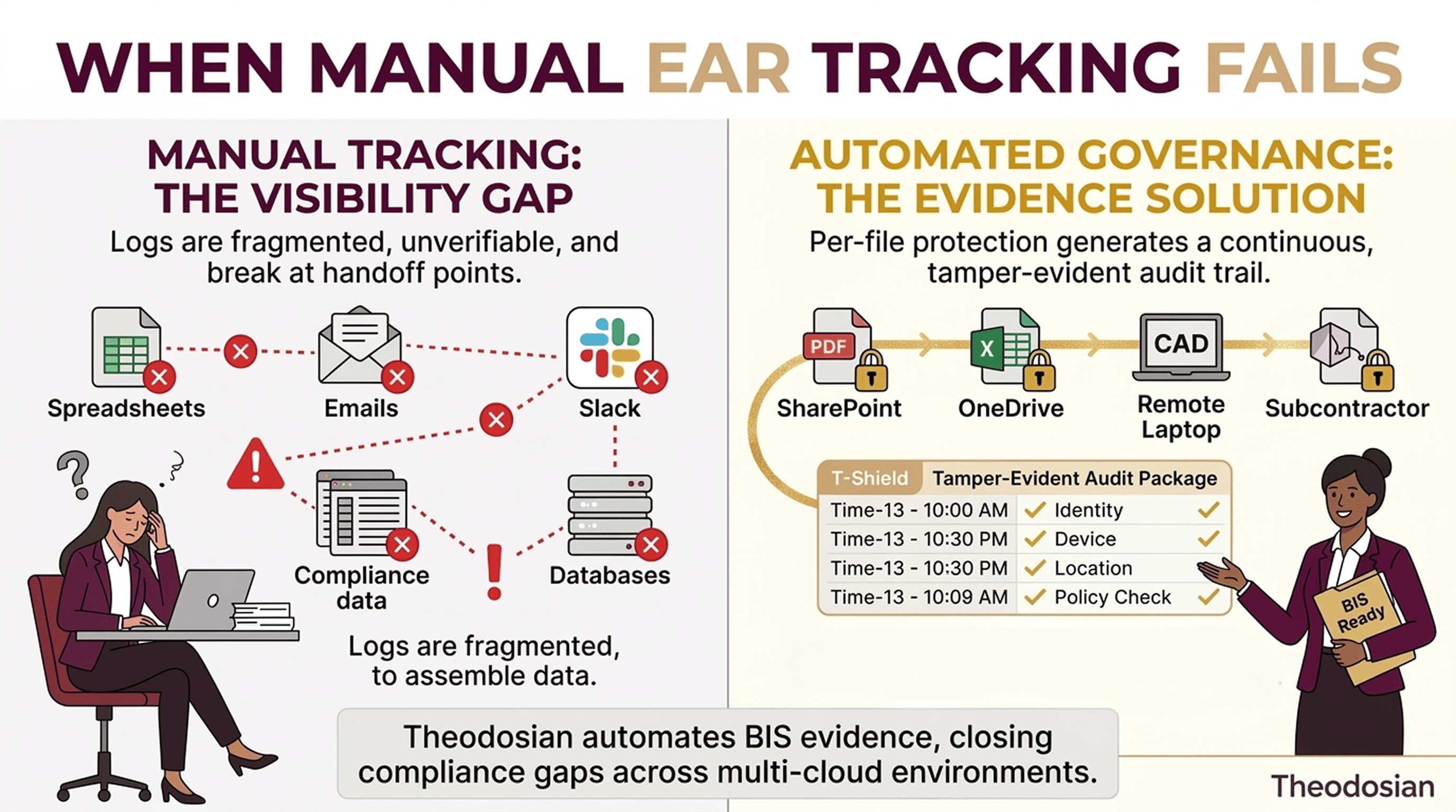 manual tracking and the ear visibility gap