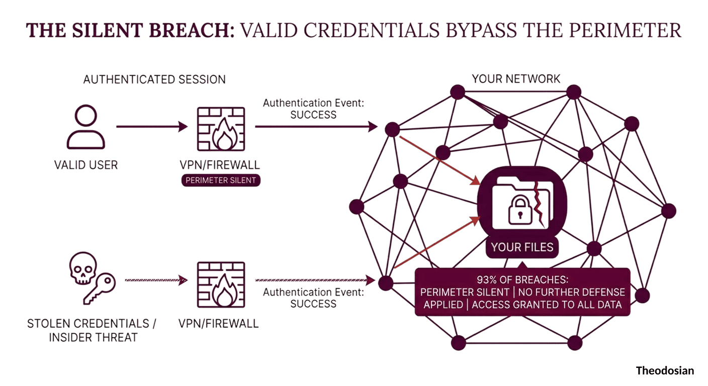 the silent breach that passes the perimeter