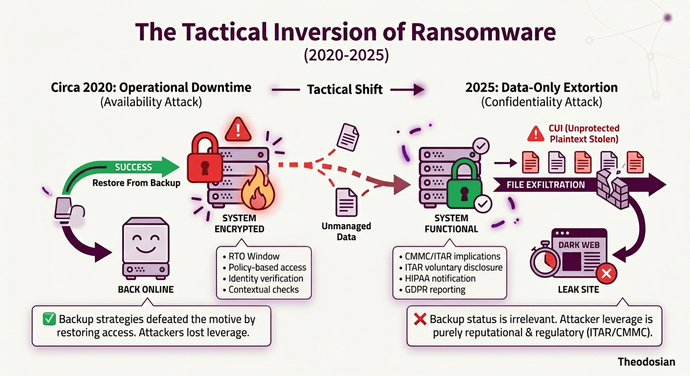 inversion of ransomware 2020-2025