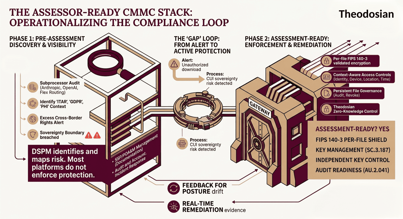 best cmmc compliance tools 