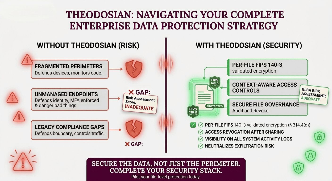 data security beyond the perimeter
