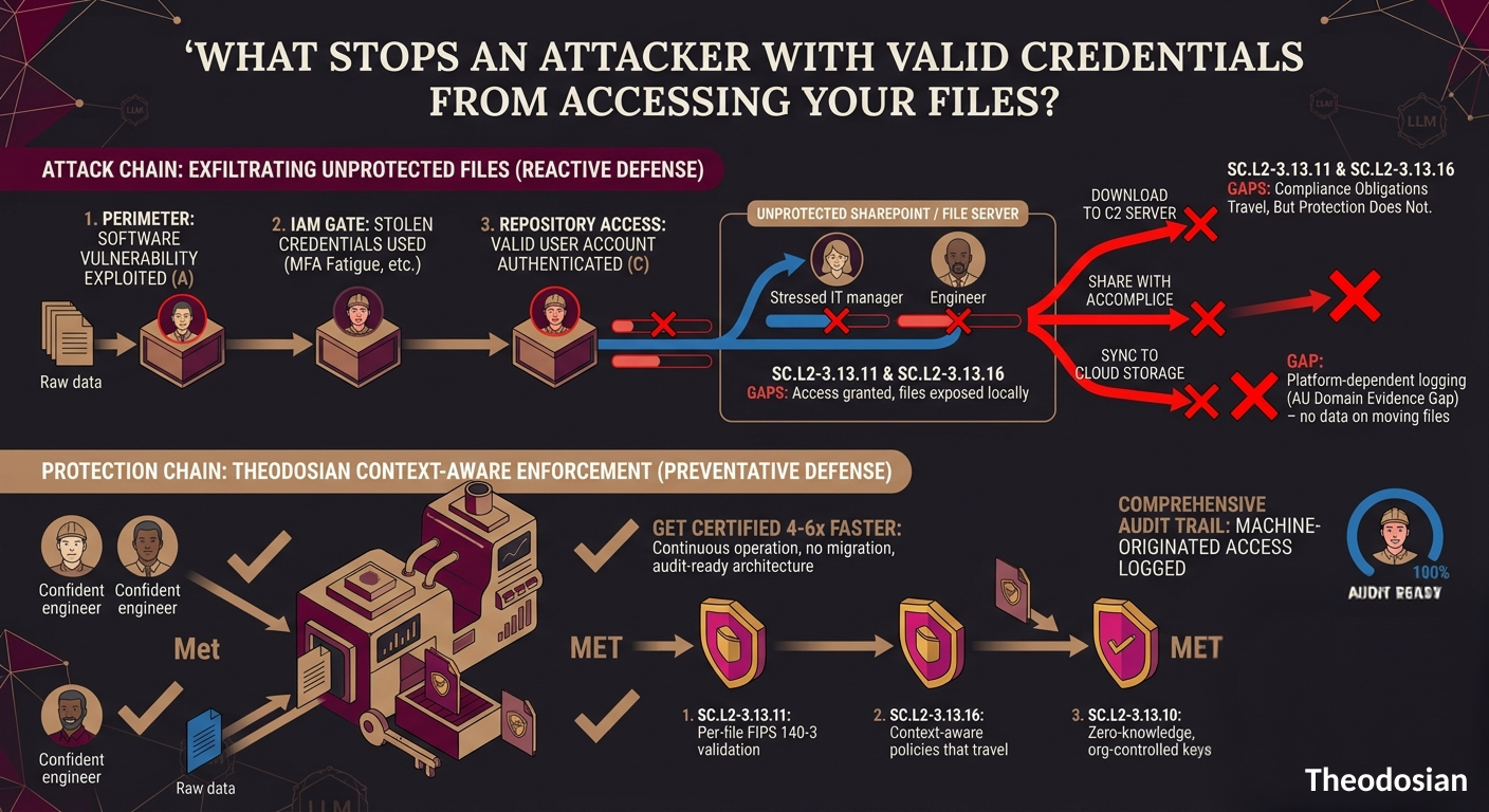 context aware enforcement