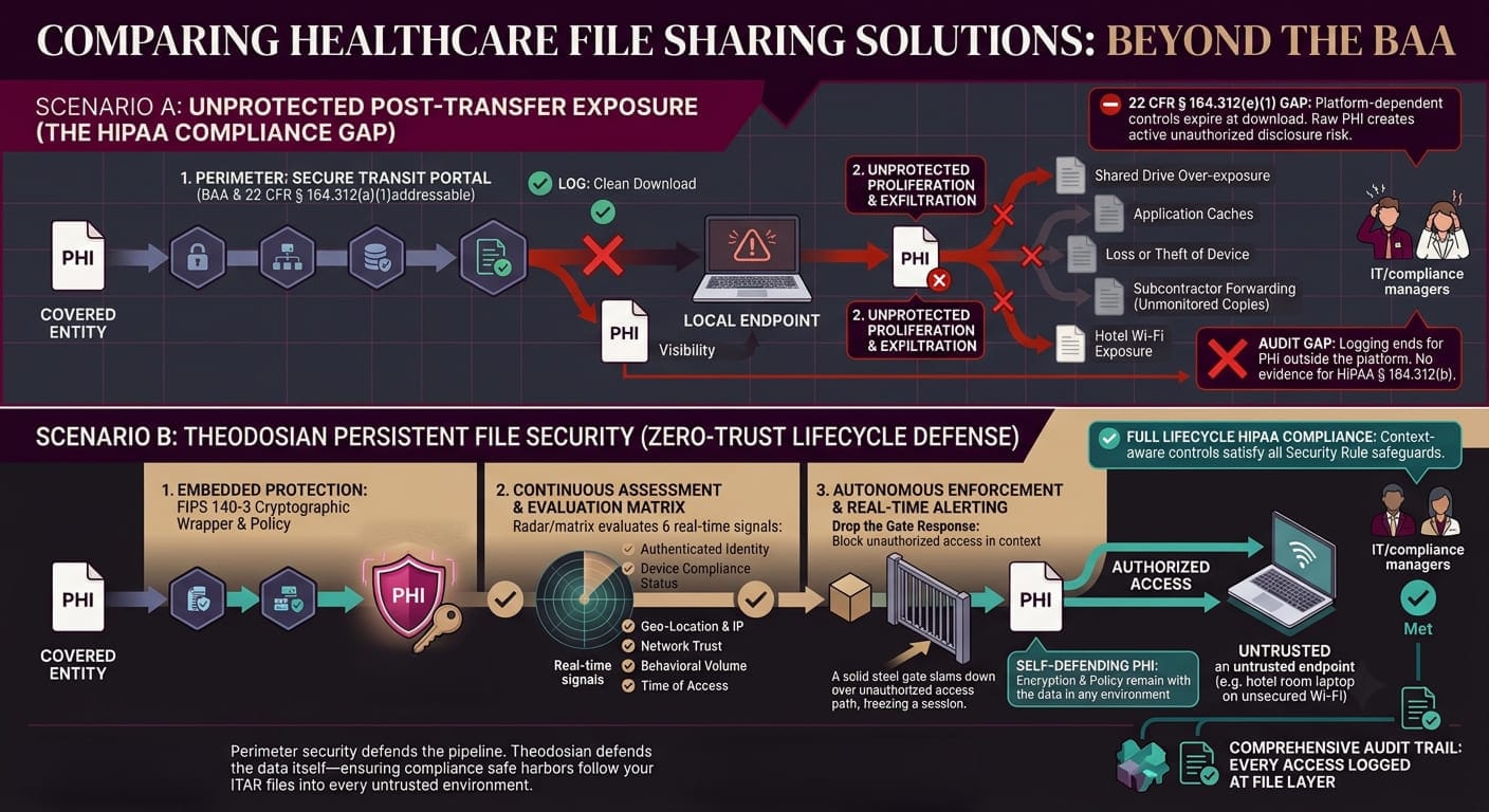 healthcare file sharing solutions