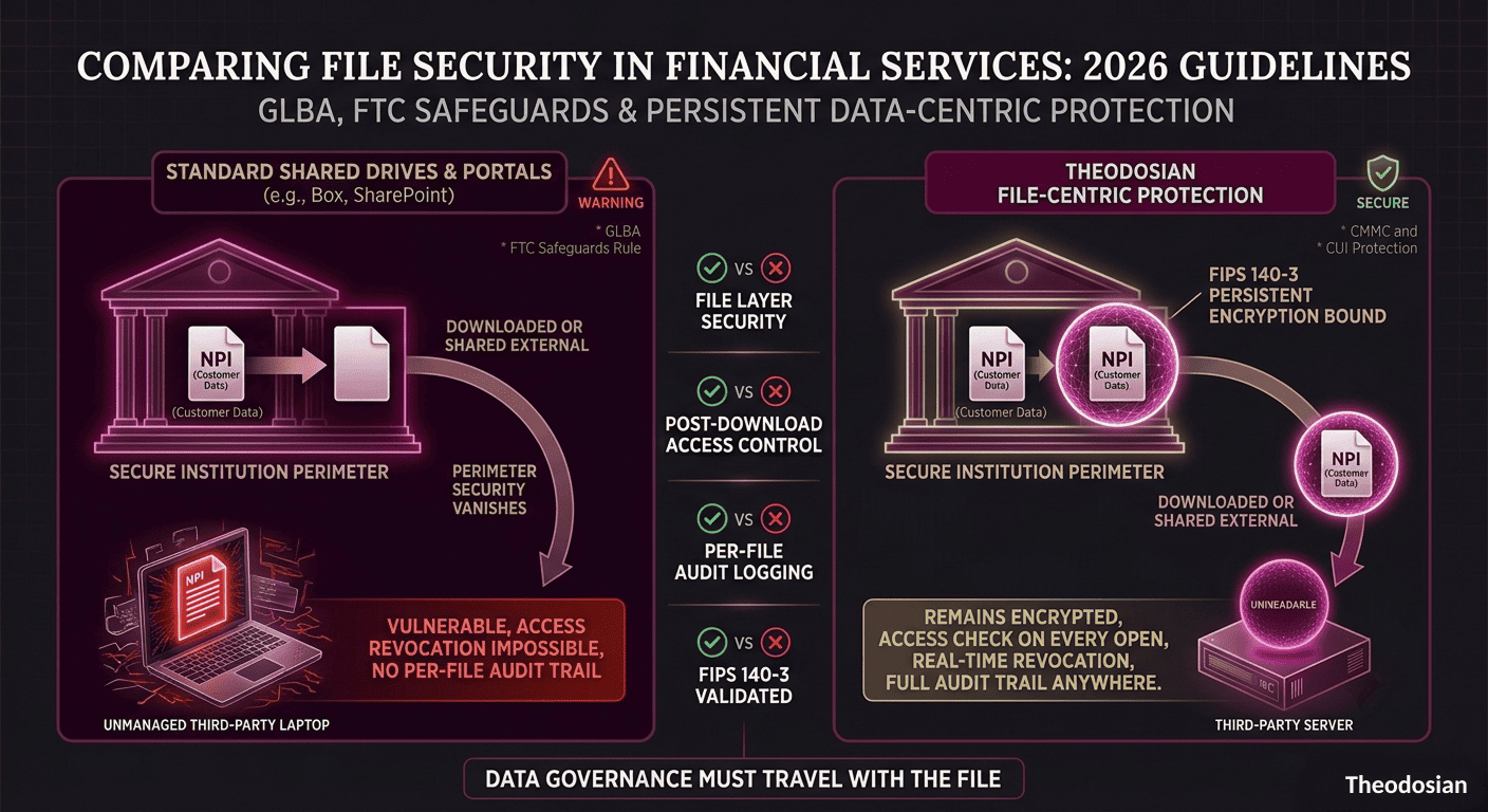 persistent data-centric protection