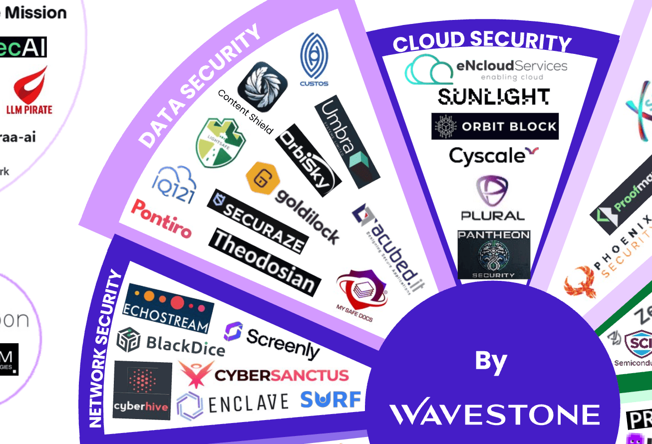 wavestone-cybersecurity-radar