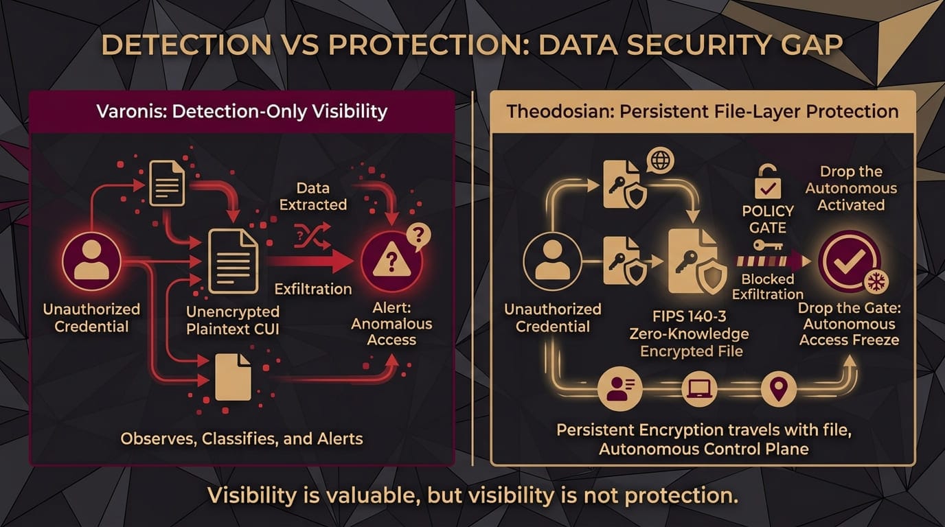detection vs protection data security gap