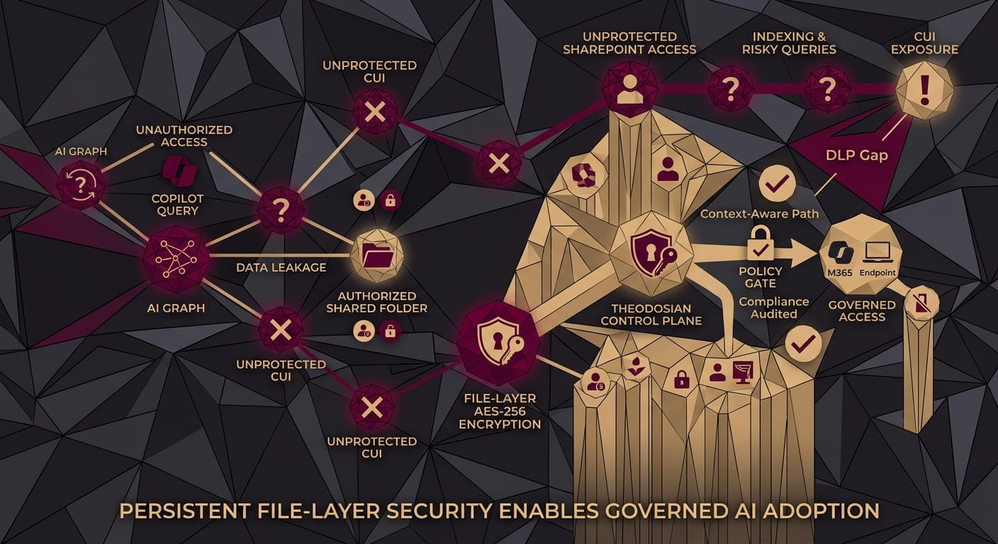 governed ai adoption