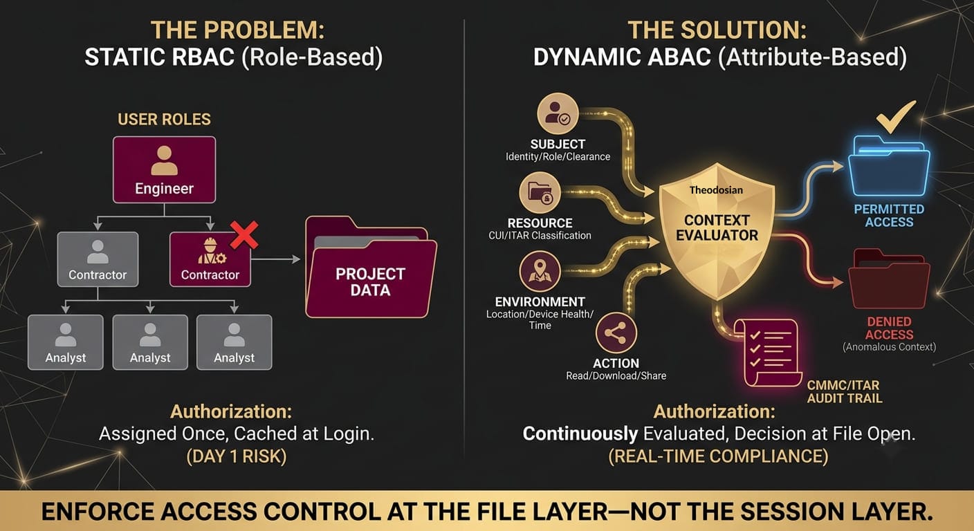 rbac vs dynamic abac